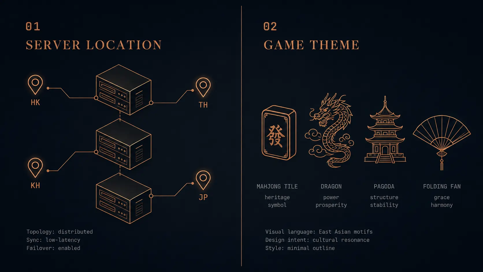 Diagram perbandingan: Server Location vs Game Theme — dua dimensi berbeda